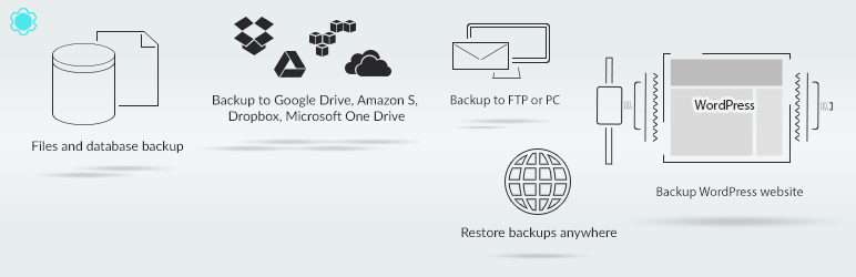 Backup by Supsystic WordPress Backup Plugins