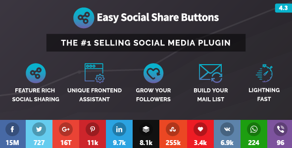 Easy Social Share Social Media Plugins